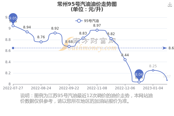 常州油价调整最新动态，市场趋势及影响深度解析