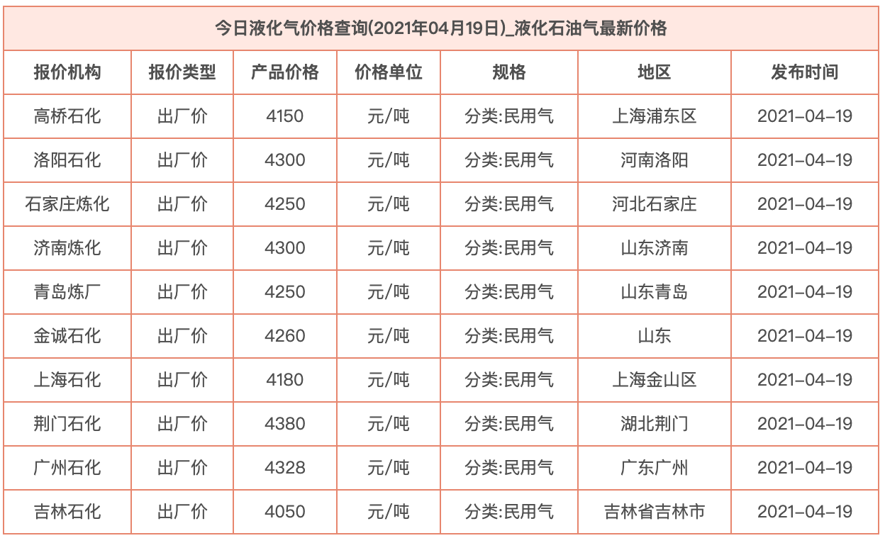 液化气价格表最新动态及分析，市场影响揭秘