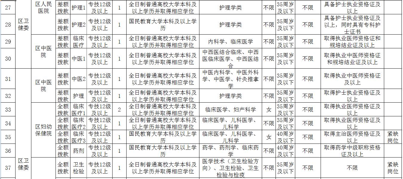 綦江工业园区招聘动态与职业机会探索