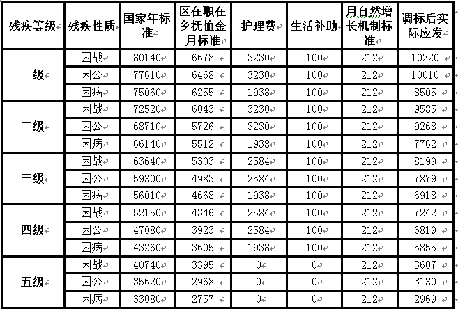 你很爱吃凉皮